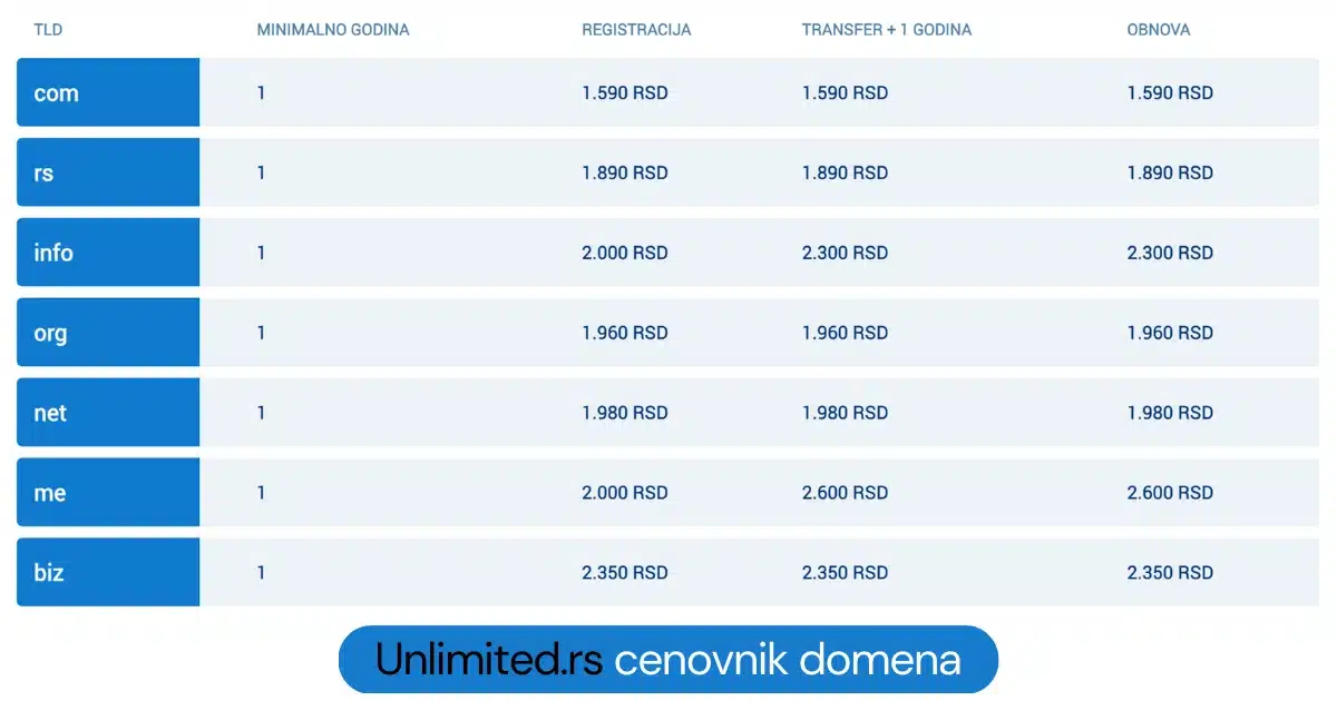 Unlimited.rs cenovnik domena