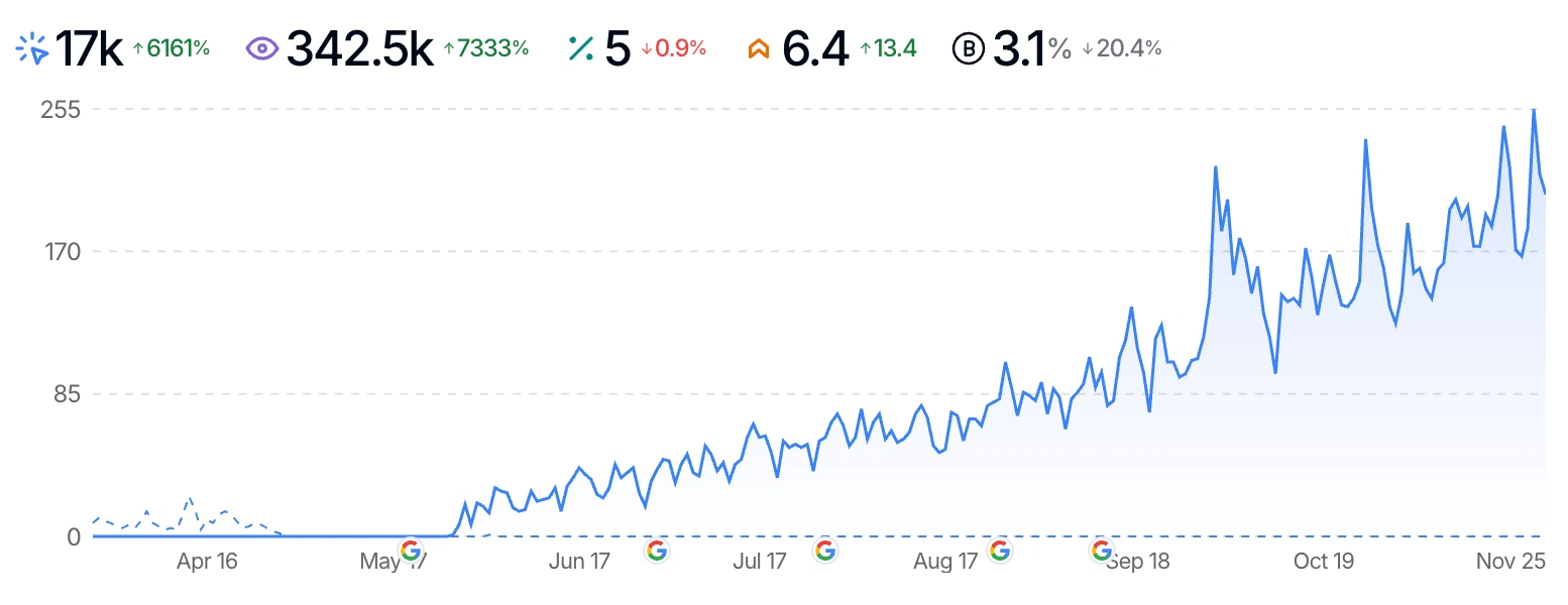 Screenshot 2025 11 27 at 07.56.41