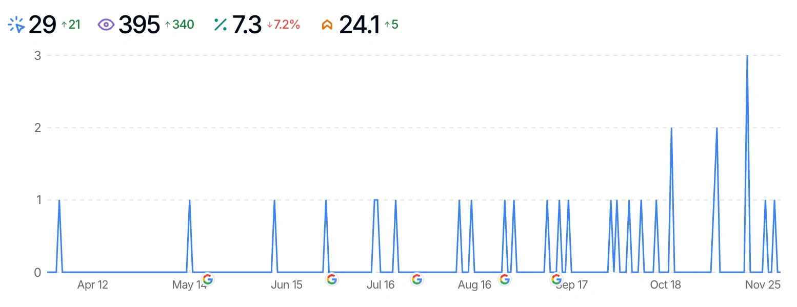 Screenshot 2025 11 27 at 07.59.18