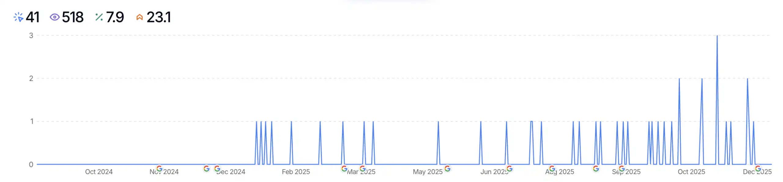 AI sadržaj uništava sajtove kada se koristi bez mozga Losa organska posecenst duzi period scaled