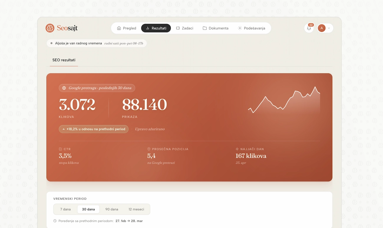 Seosajt panel za SEO klijente